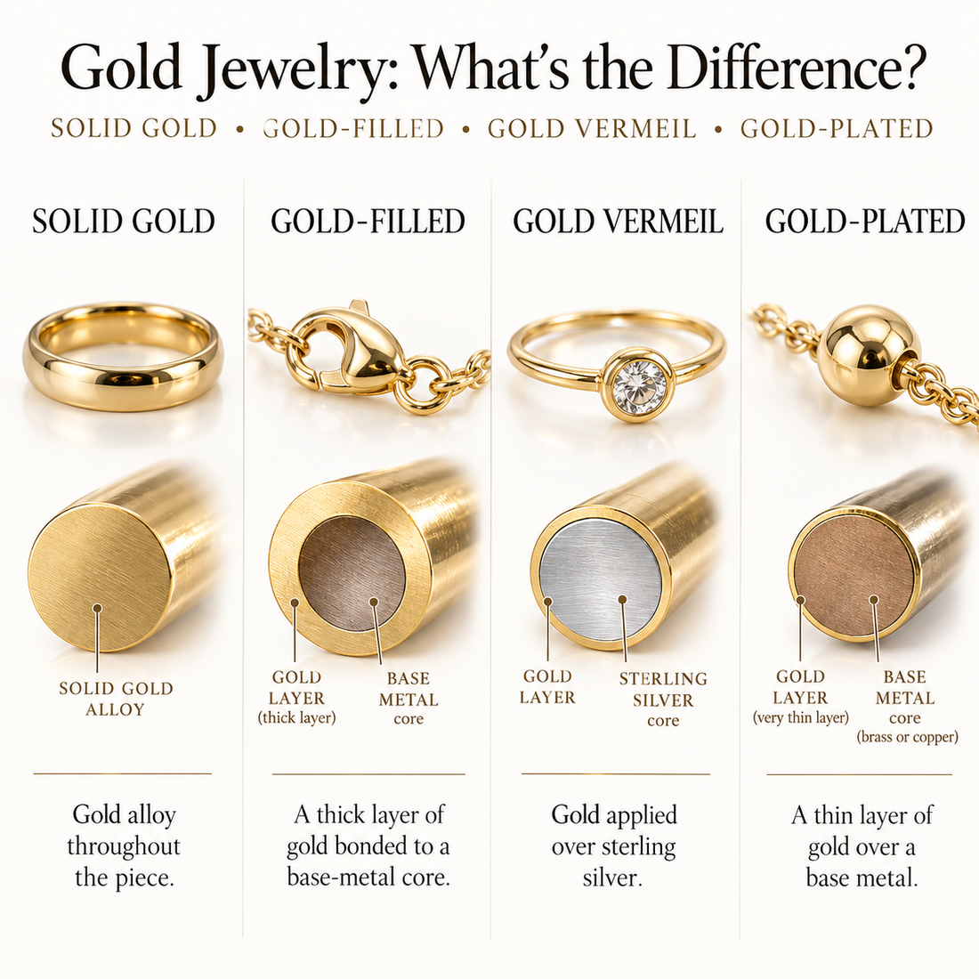 Gold-Filled vs. Solid Gold: What a Gemologist Wants You to Know Before You Buy
